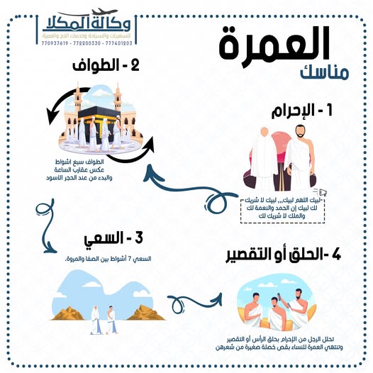 أعمال مناسك العمرة